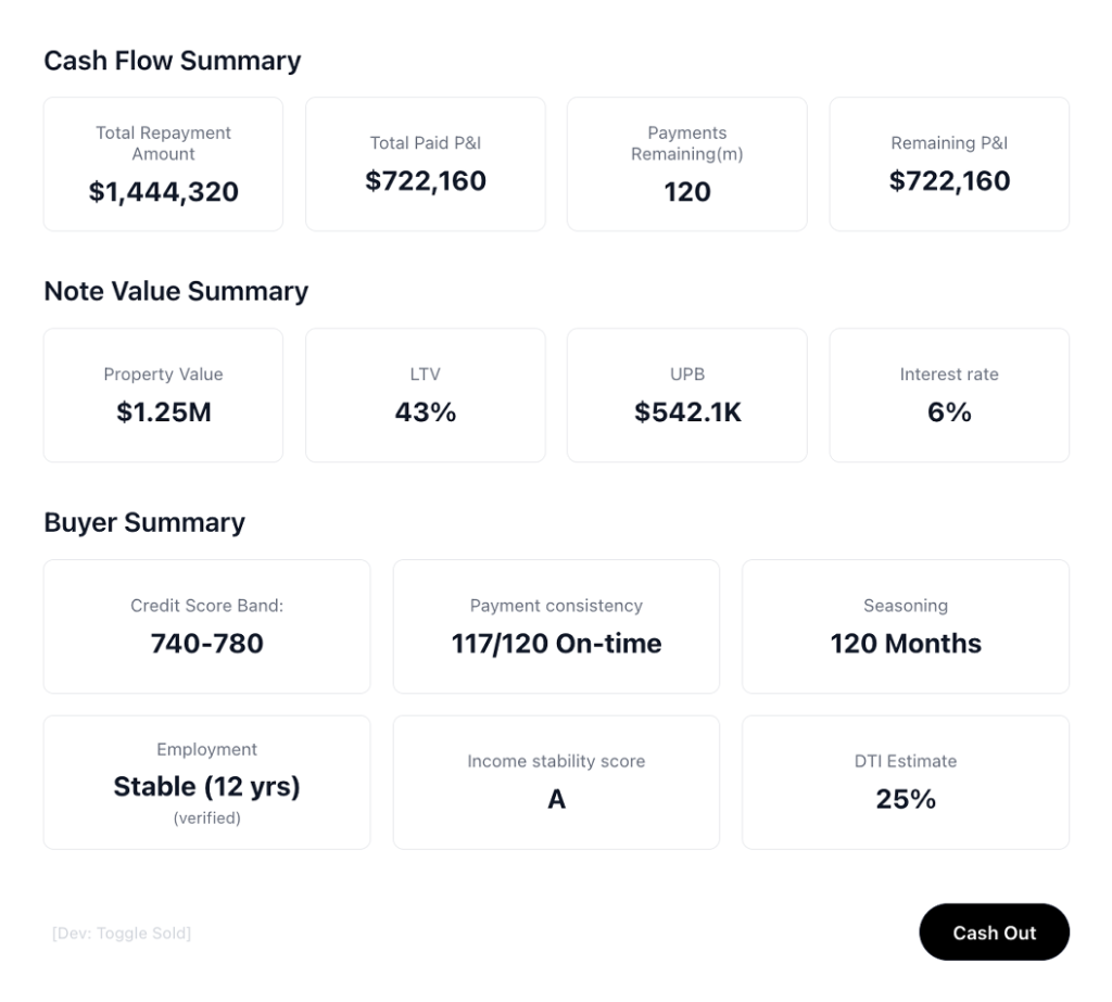 Cash Flow Summary